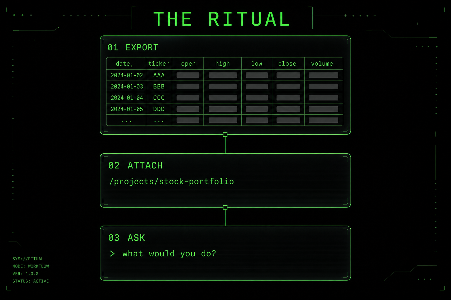 Three-step ritual: Export, Attach, Ask